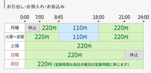 三井住友银行的问题，很急