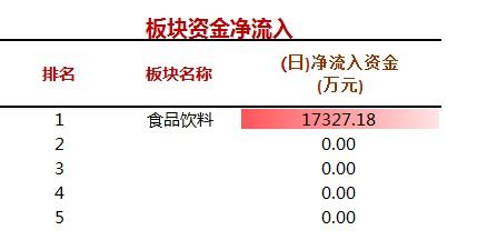 中粮科工主力资金持续净流入超过1000万元