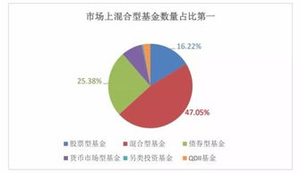 什么是混合型基金，如何选择混合型基金