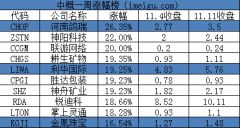 打开61的涨跌幅是什么的意思