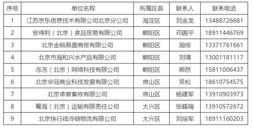 北京交通委公布首批可承接进口冷链产品冷藏保鲜运输企业名单