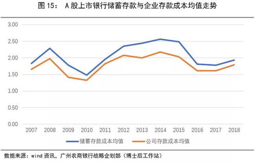 炒股银行理财履历
分析（银行理财产

品 投资股票）《银行理财资金投资股票》