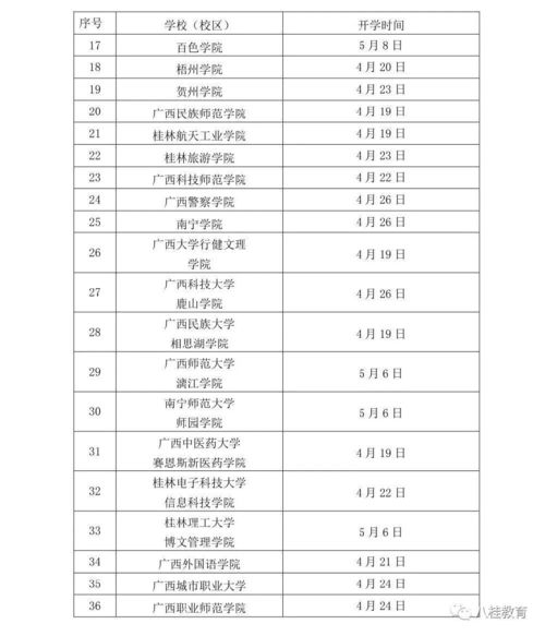 有医学部的大学有哪些