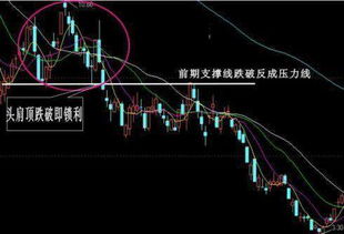 股市里的头肩顶形态是什么样的 出现后股市会怎么变化