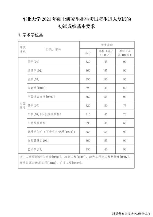 北京大学研究生分数线 东北大学分数线2023