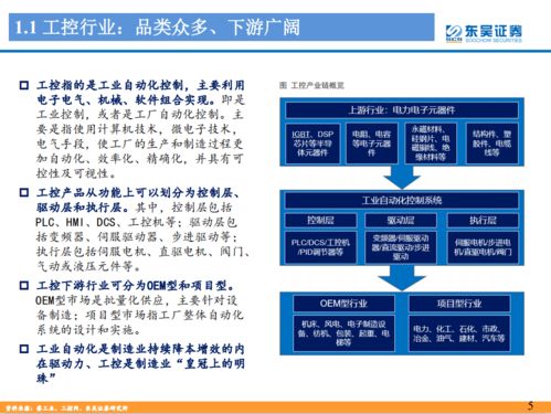 重磅出炉 工控自动化行业深度报告 看工控企业如何竞相追逐