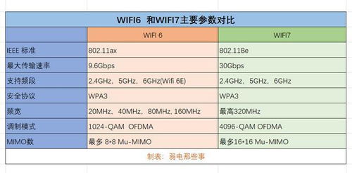 WIFI6都没用上,WIFI7已经来了 有必要升级有到WIFI7吗 手机 宽带 wifi 无线网卡 无线路由器 网易订阅 
