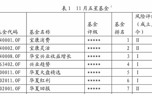 如何在3点之前判断基金涨跌？