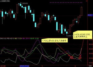 如何利用周线大阳线来分析判断后市能否上涨