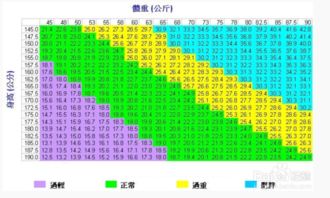 女朋友净身高178 体重110 是不是偏瘦 