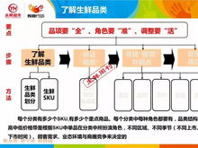 永辉超市组织架构毕业论文