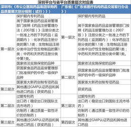 潮州GPO即将启动,广东三大采购平台或将相互渗透