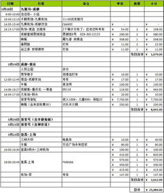 水陆空全体验之成都 九寨沟 重庆 长江探索号三峡游轮 4大1小 8日亲子自由行 附行程费用明细