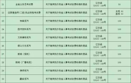 关于公布2017年辽宁人事考试收费标准的通知 