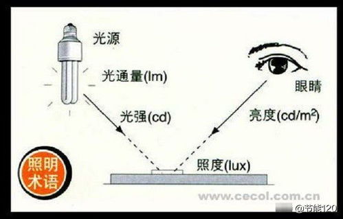 照明灯具设计作业指导书,led灯具老化要多久合适