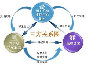 劳务派遣合同期内的员工，可以直接转正，成为该单位的正式职工吗？