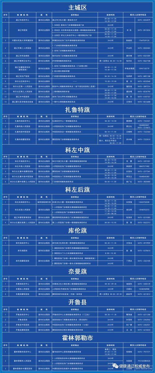 内蒙古通辽2021年疫情情况 通辽市新冠肺炎疫情管控通告