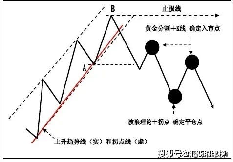 求视频：如何用K线的放大缩小法找买卖点