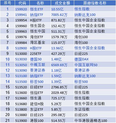 T+1交易是什么意思？