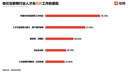 互联网公司里的电话专员主要做些什么工作