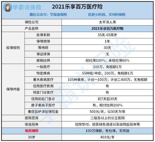 平安乐享百万医疗保险可靠吗,平安百万医疗险怎么样