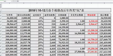 别再问 新个税后9月工资如何发 年终奖如何缴税 今天统一回复