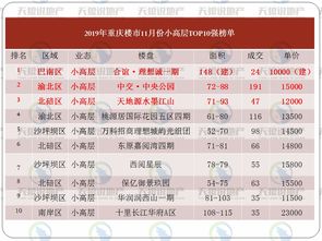 重庆楼市2019年11月份数据出炉,新春将至,局部回暖