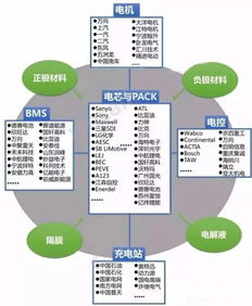 供应链集中采购哪里的实力强些？