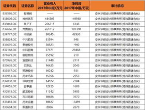 四大 审计收费时薪3510 碾压本土大所,最多相差23倍 