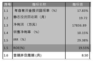 案例解读 拿地与投资分析,高手都是这么玩的