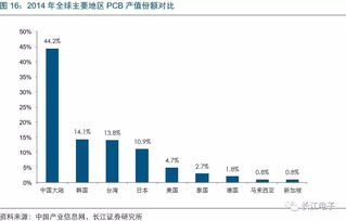 个股筛选优化