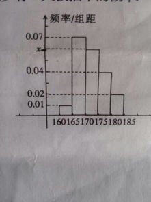 高一数学概率难题,求详解 随机抽取200 名学生,测得他们的身 单位 cm ,按照区间 160 