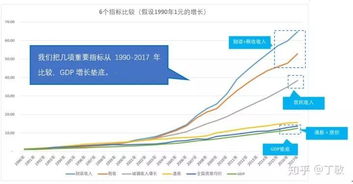 十年一梦 为什么说A股是价值投资者的坟墓