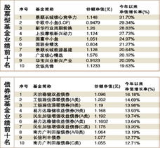 中欧中小盘基金，基金净值是多少？