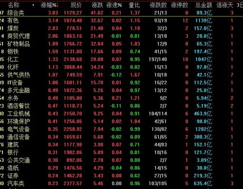 中国股市现在每股价格最低的是