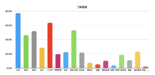 股票：消费行业国人主要消费哪些百货为主？