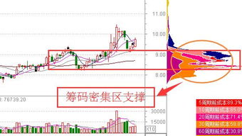 10转15是什么意思,有什么用？股价跌了。股数多而已？