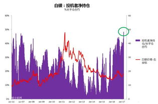 白银期货是什么意思？