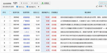 300542 新晨科技开盘能有多少个涨停