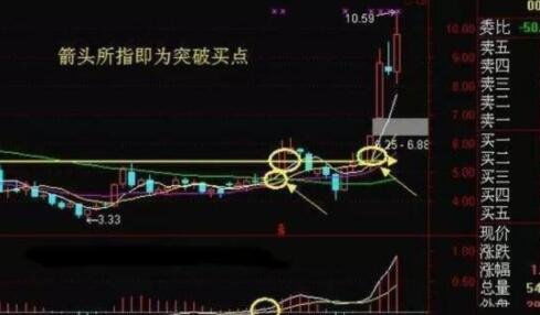 操盘手是什么