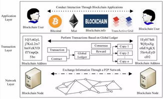 区块链内部构架有哪些_区块链的组成部分包括哪些