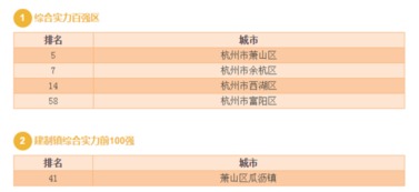 杭州百强企业在余杭有几家?