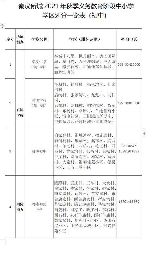 最全 2021西安小升初学区划分汇总 25区县均包含 