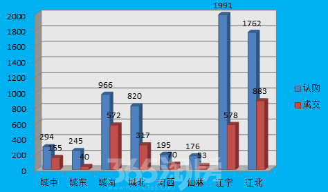 什么是第二板块市场？