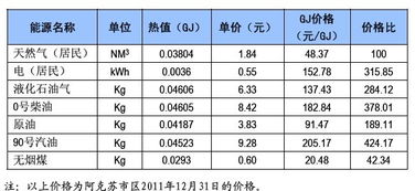 天然气的热值是多少