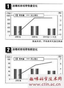 消毒柜毕业论文