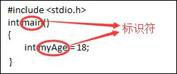 c语言标识符可以下划线开头吗(#include stdio.h)