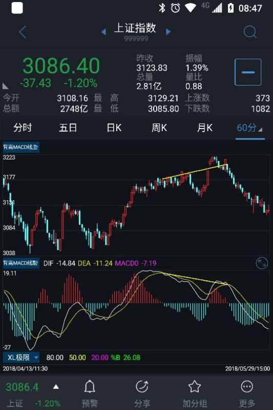 kd30分钟顶背离什么意思