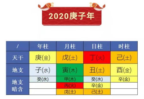 鼠年股市 风水局 两大 神算 集体发声,市场整体不会差,港股更是大吉,这三大板块走牛概率最高 投资 