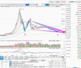 创业板开户需要满足什么条件